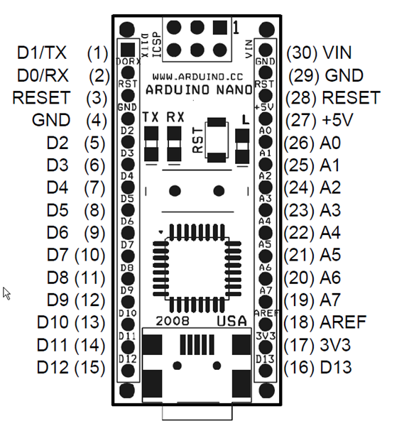 http://gallery.mikrokopter.de/main.php/v/tech/Arduino-Nano-V3-Pin-Layout.png.html